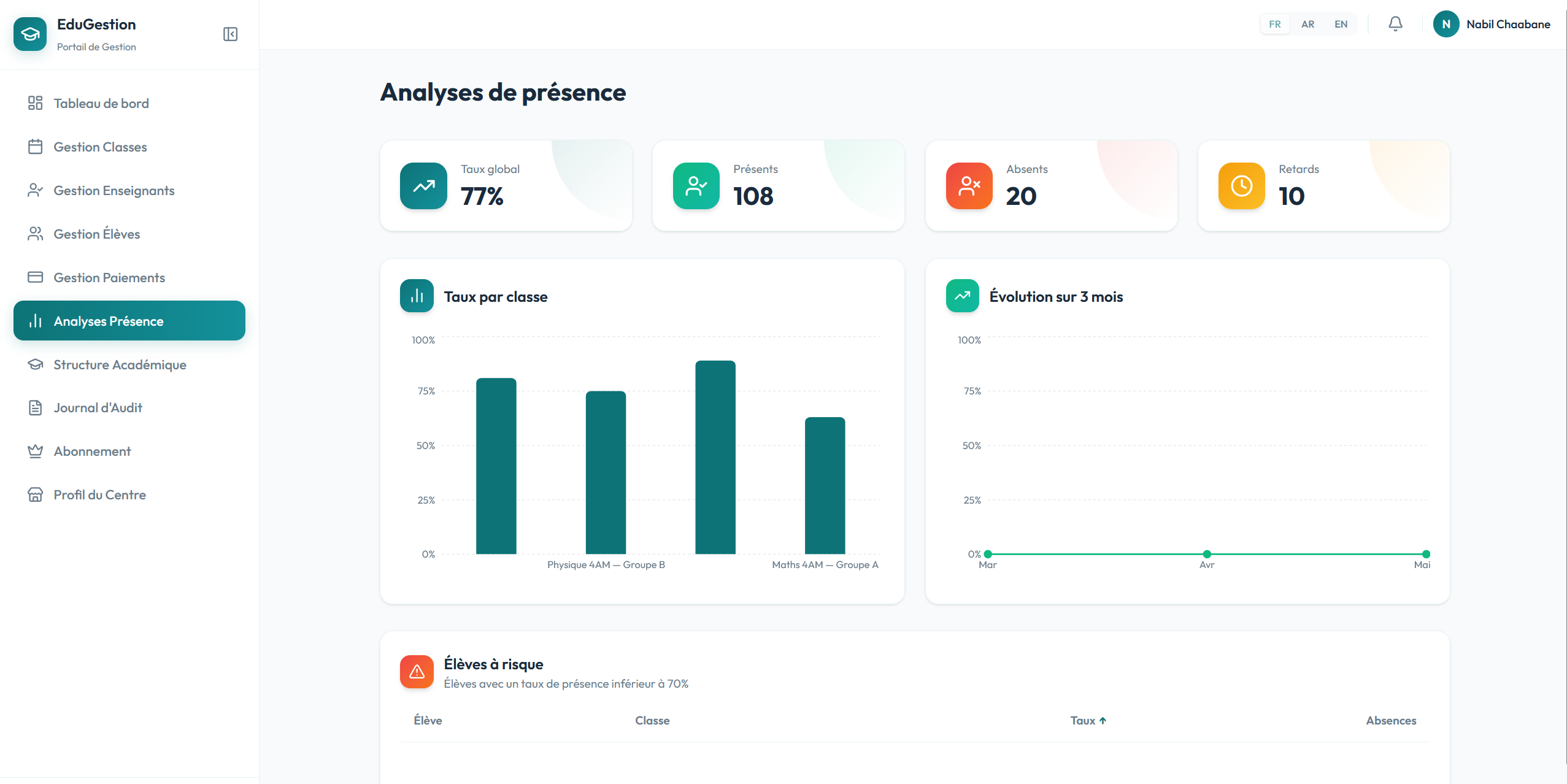 EduGestion analyses de présence